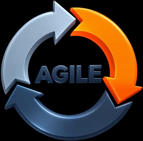 Agile continuous improvement cycle