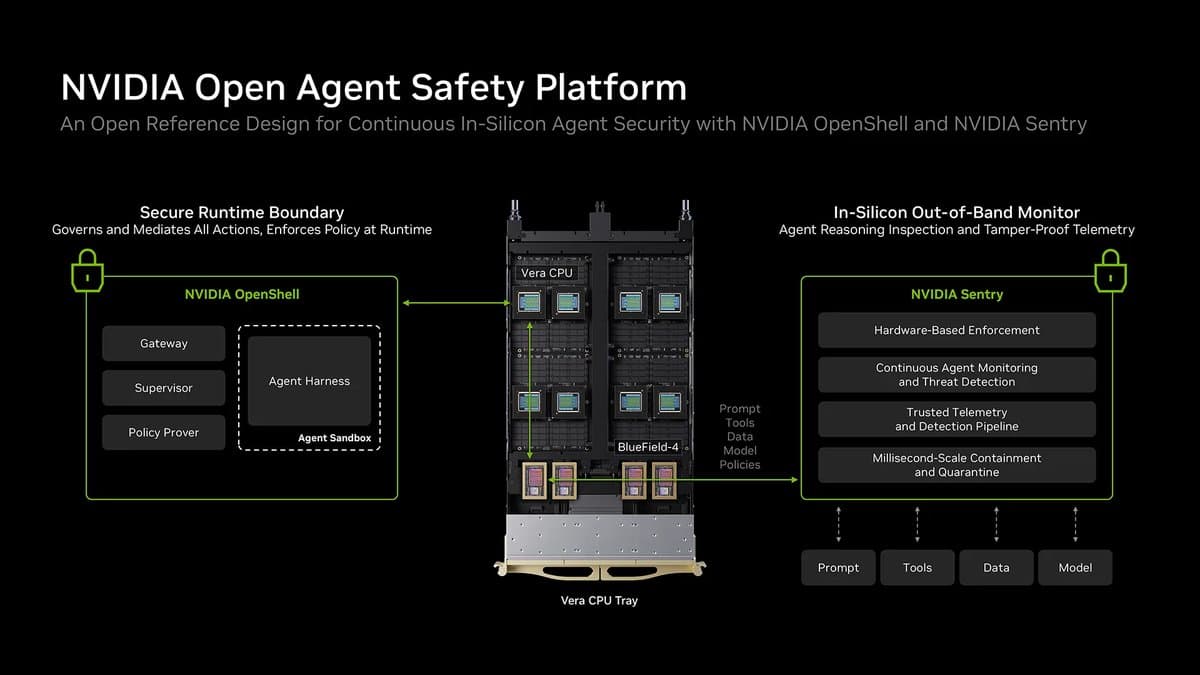 NVIDIA Agent Safety Agency Guide for India USA Delivery Teams