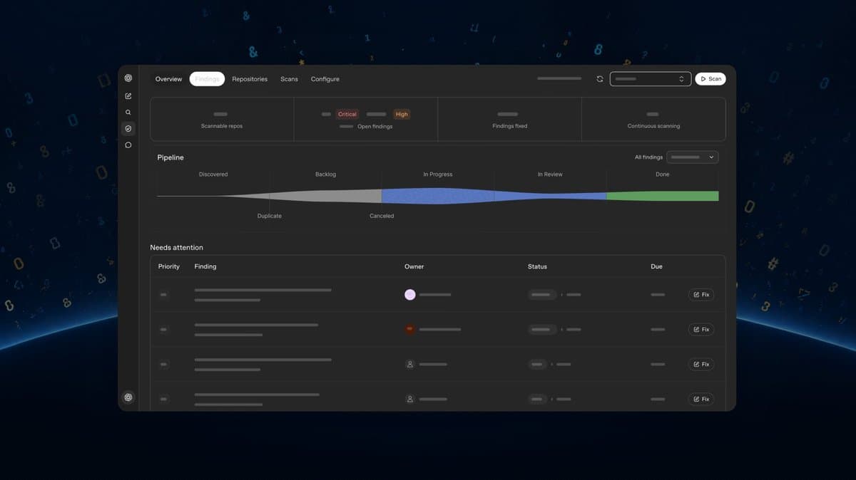 Codex Security Cloud Agency Guide for India USA Delivery Teams