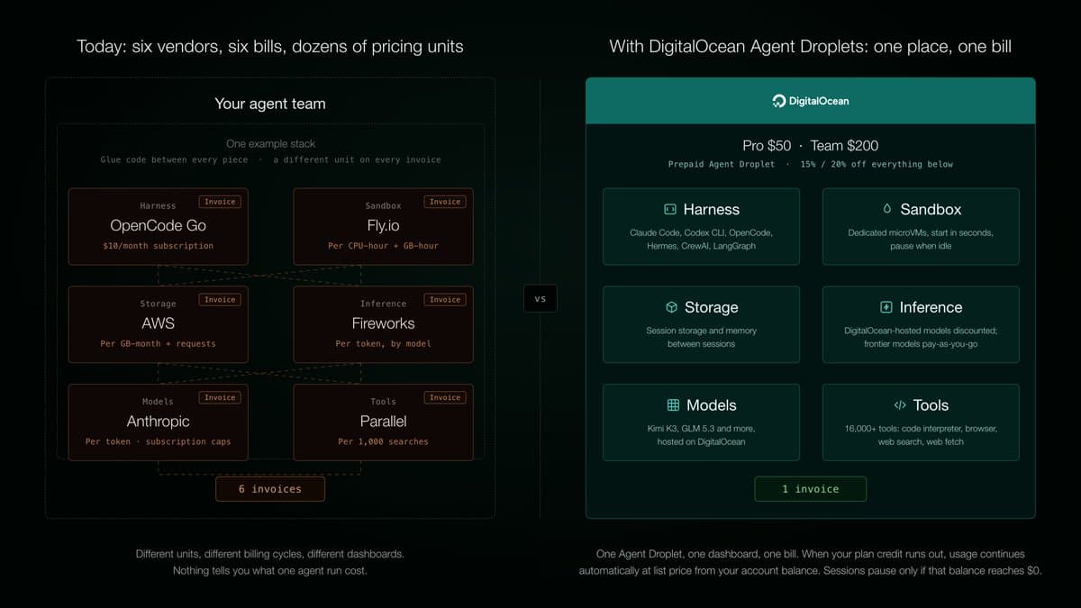Agent Droplets Agency Guide for India and USA Delivery Teams