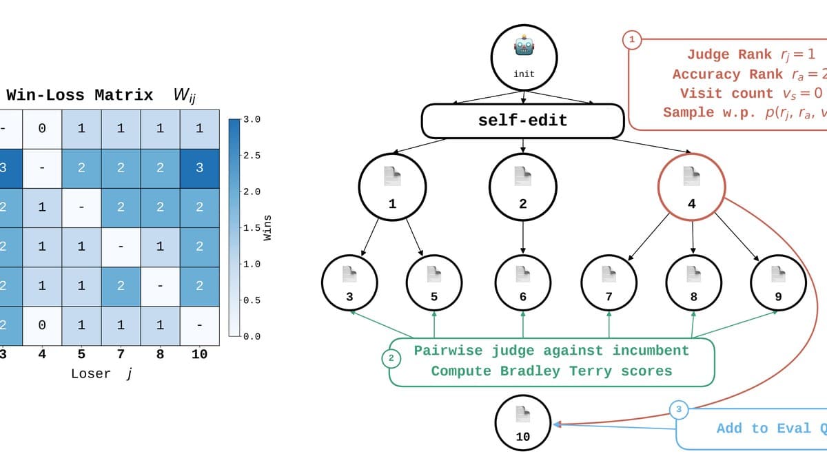 SIFT Framework Guide for India and USA Agency Delivery Teams