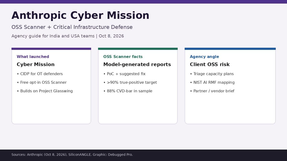 Anthropic Cyber Mission: OSS Scanner Guide for India USA Agencies