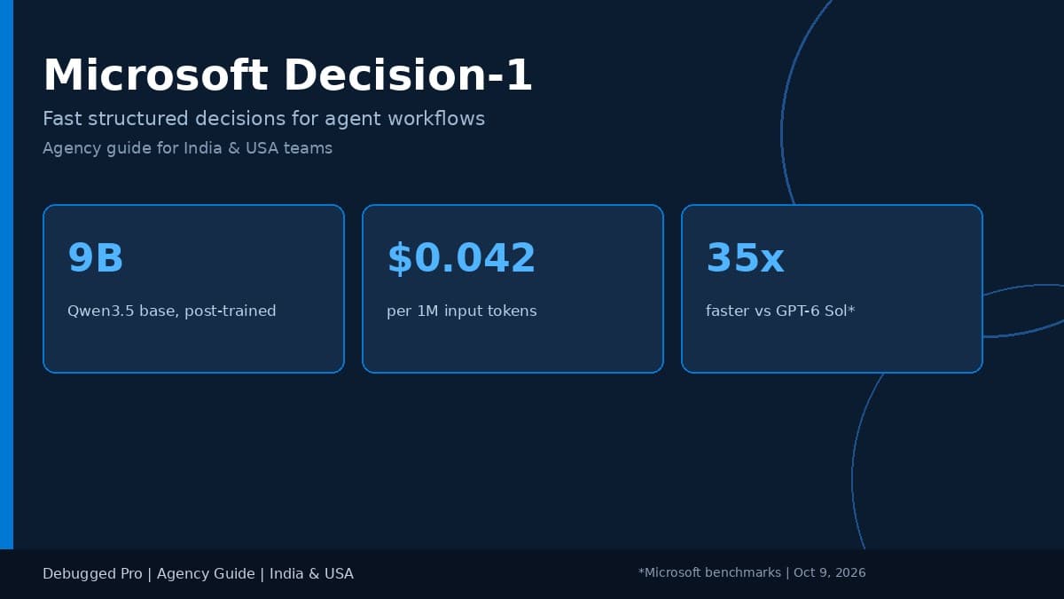 Microsoft Decision-1: Agency Guide for India USA Teams