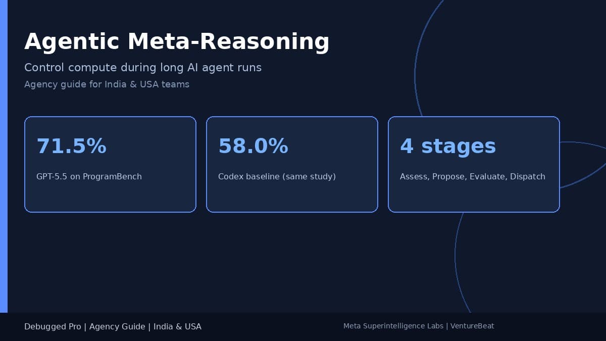 Agentic Meta-Reasoning: Compute Guide for India USA Agencies