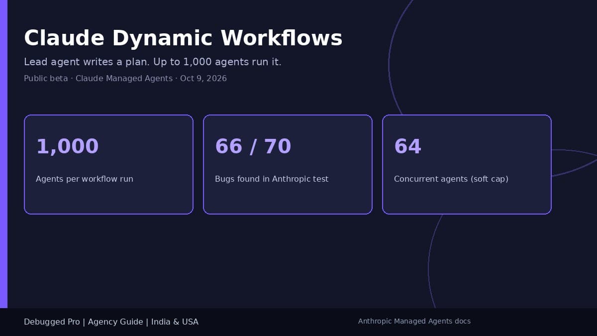 Claude Dynamic Workflows: Pilot Guide for India USA Agencies