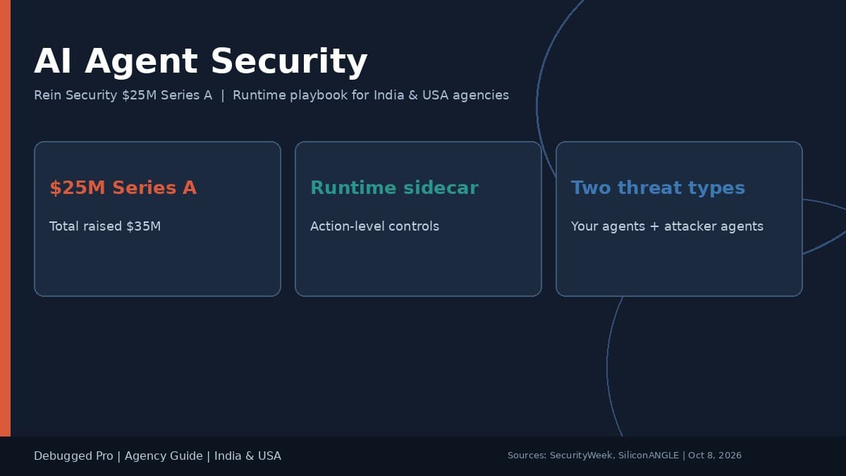 AI Agent Security: Rein $25M Runtime Guide for India USA Agencies