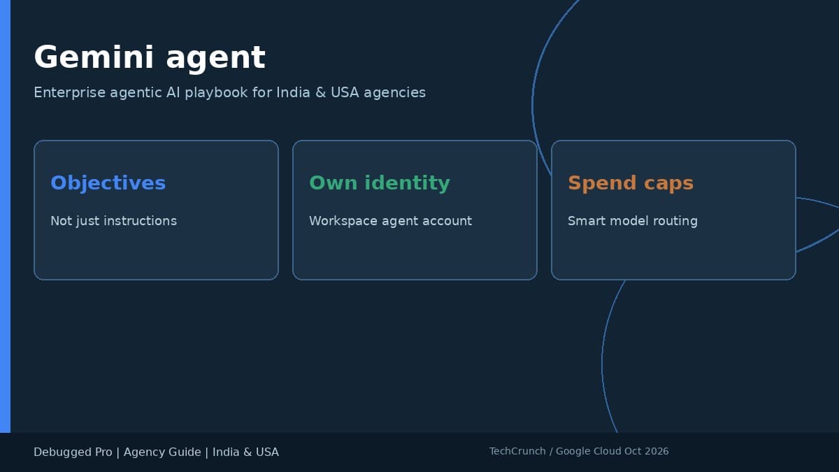 Gemini agent Business Playbook for India and USA Agency Teams