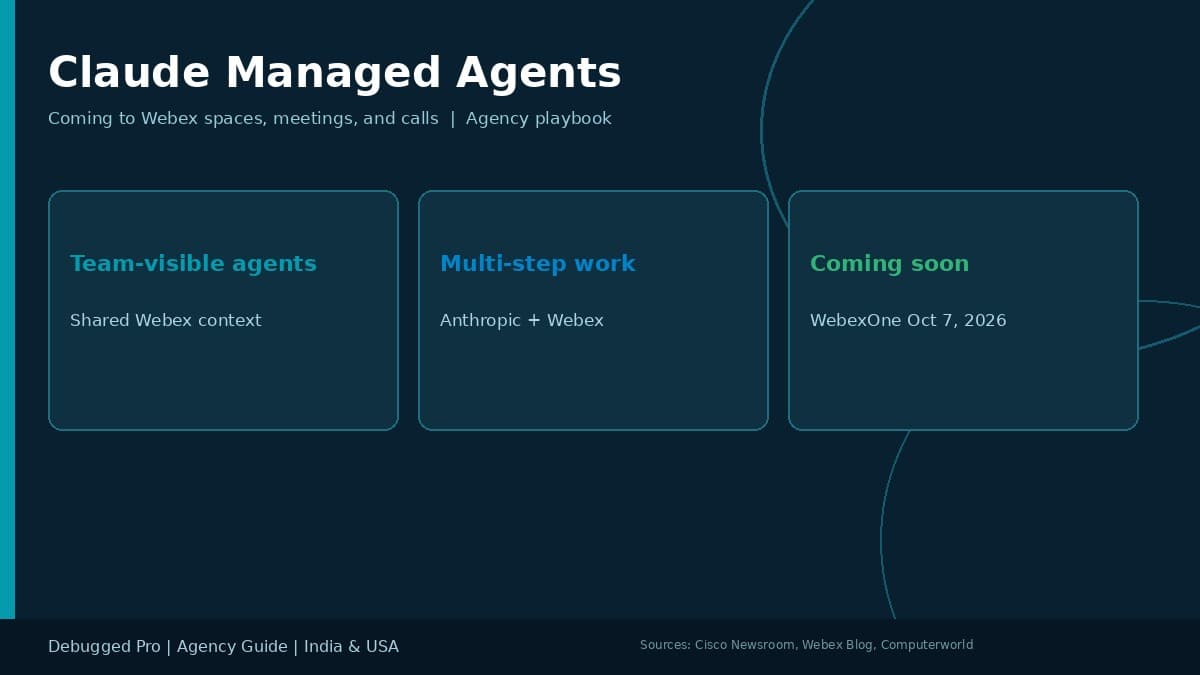 Claude Managed Agents Webex Playbook for India and USA Teams