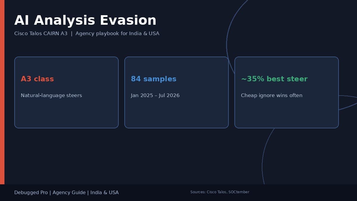 AI Analysis Evasion: Cisco Talos A3 Guide for India USA Teams