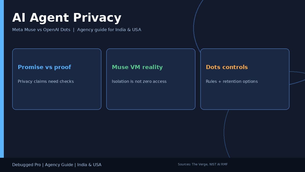 AI Agent Privacy: Muse vs Dots Guide for India and USA Teams