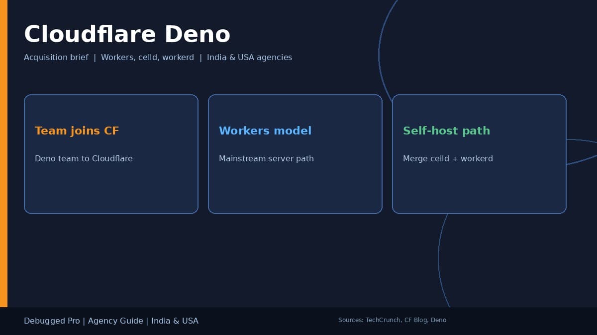 Cloudflare Deno Acquisition: Agency Guide for India USA Teams