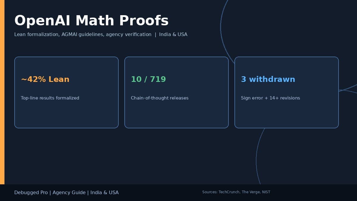 OpenAI Math Proofs Guide for India and USA Software Agencies