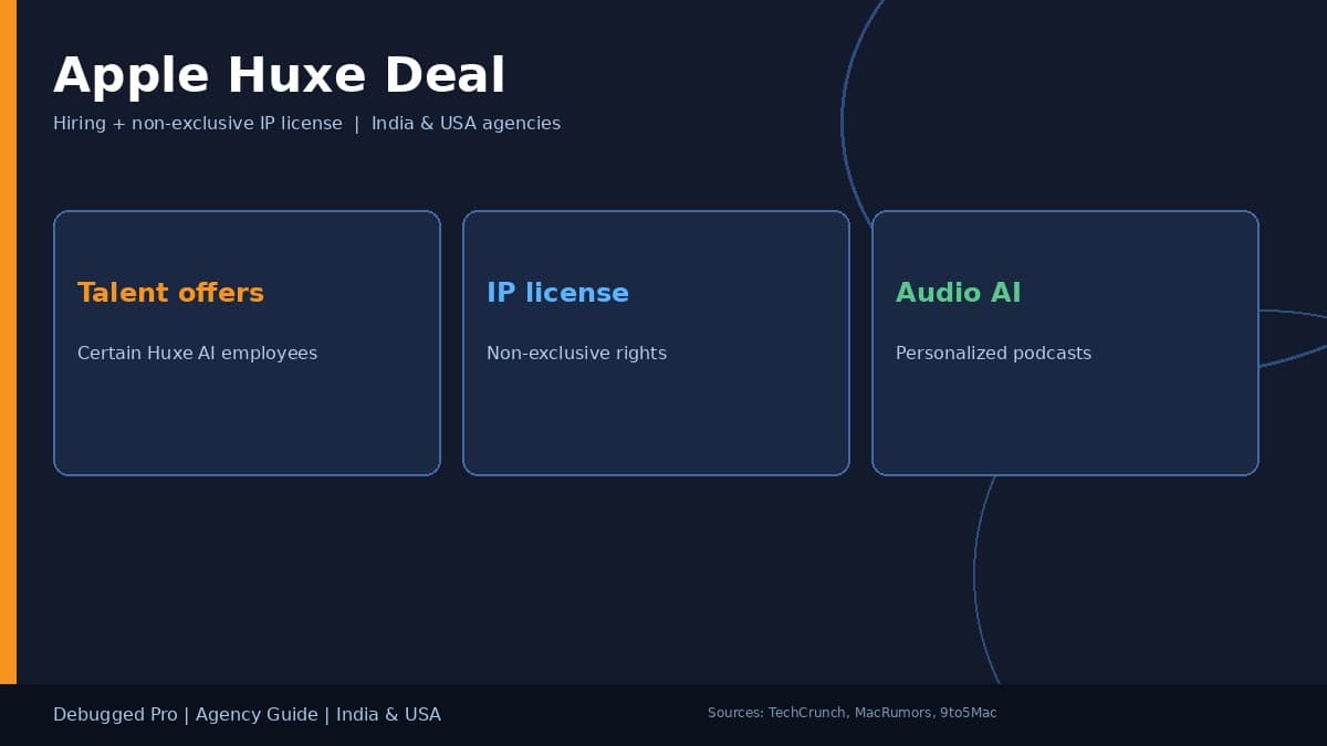Apple Huxe Deal Guide for India and USA Agency Product Teams