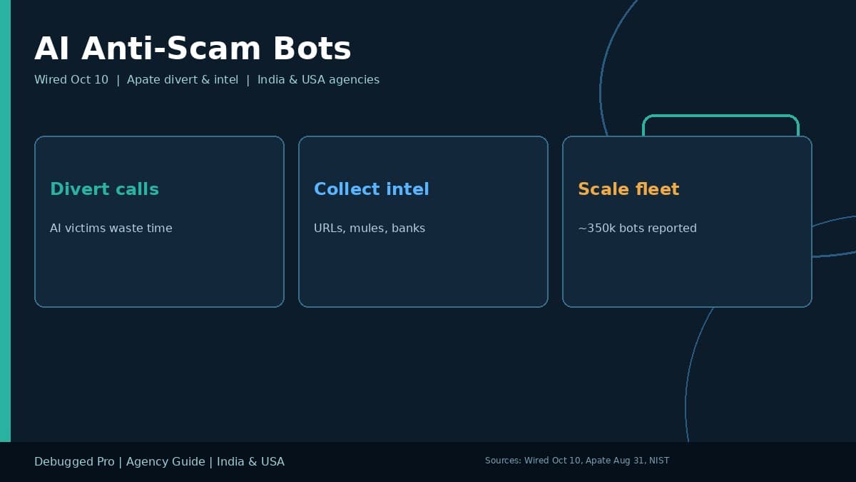 AI Anti-Scam Bots Guide for India and USA Agency Product Teams