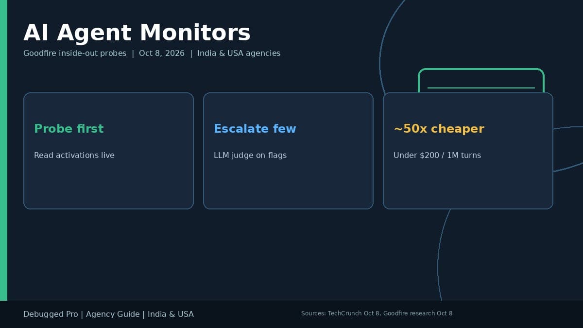 AI Agent Monitors Guide for India and USA Agency Product Teams