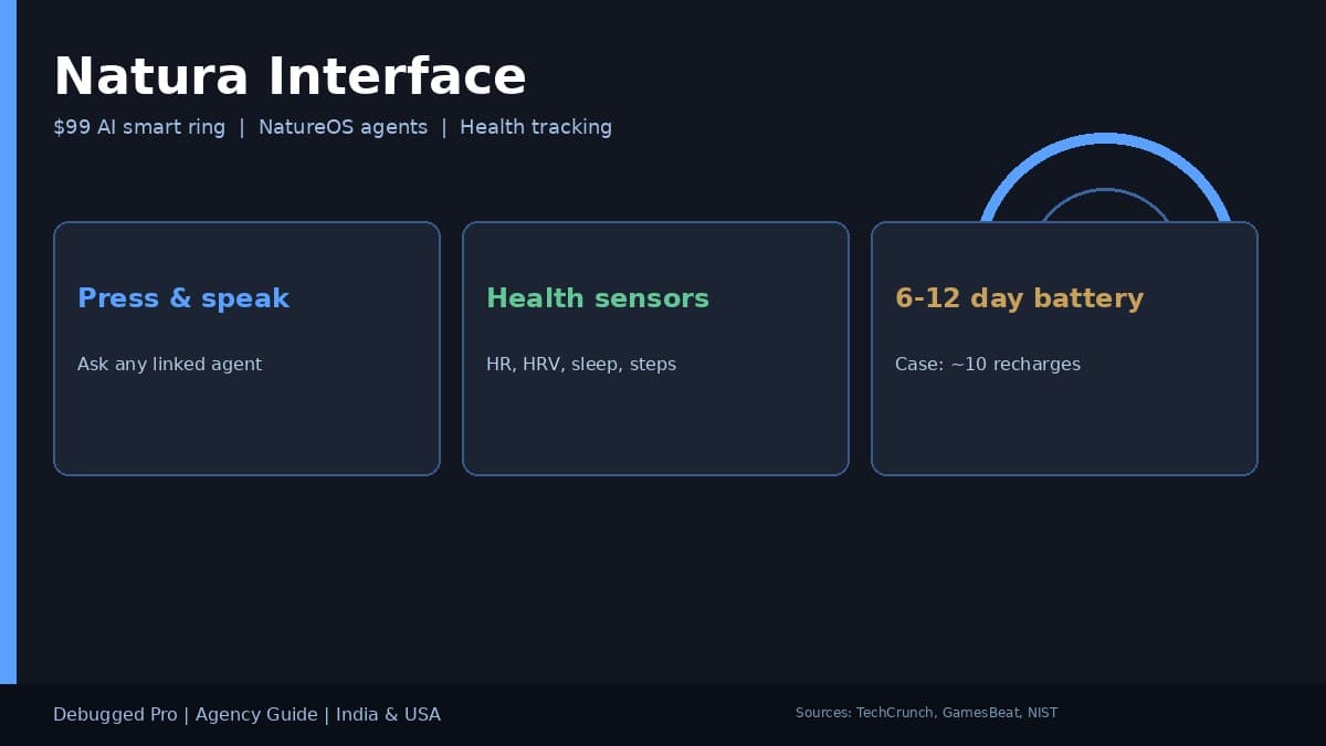 Natura Interface Smart Ring Guide for India USA Agency Teams