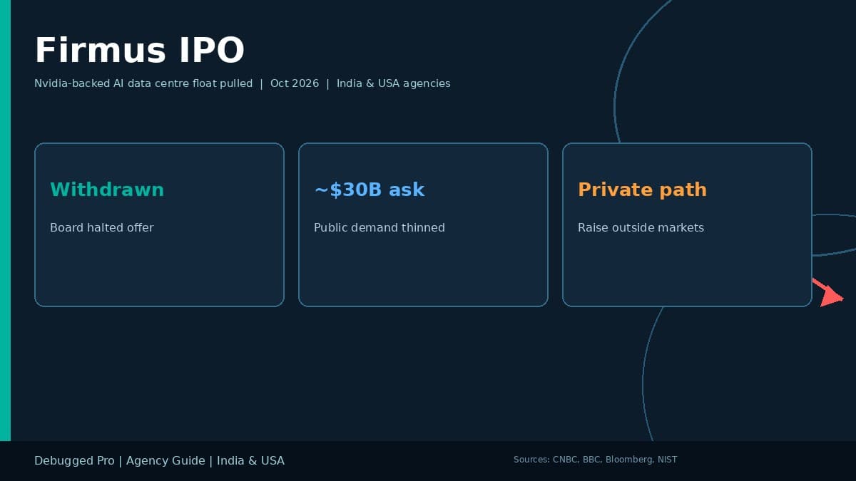 Firmus IPO Scrap Guide for India and USA Agency Product Teams