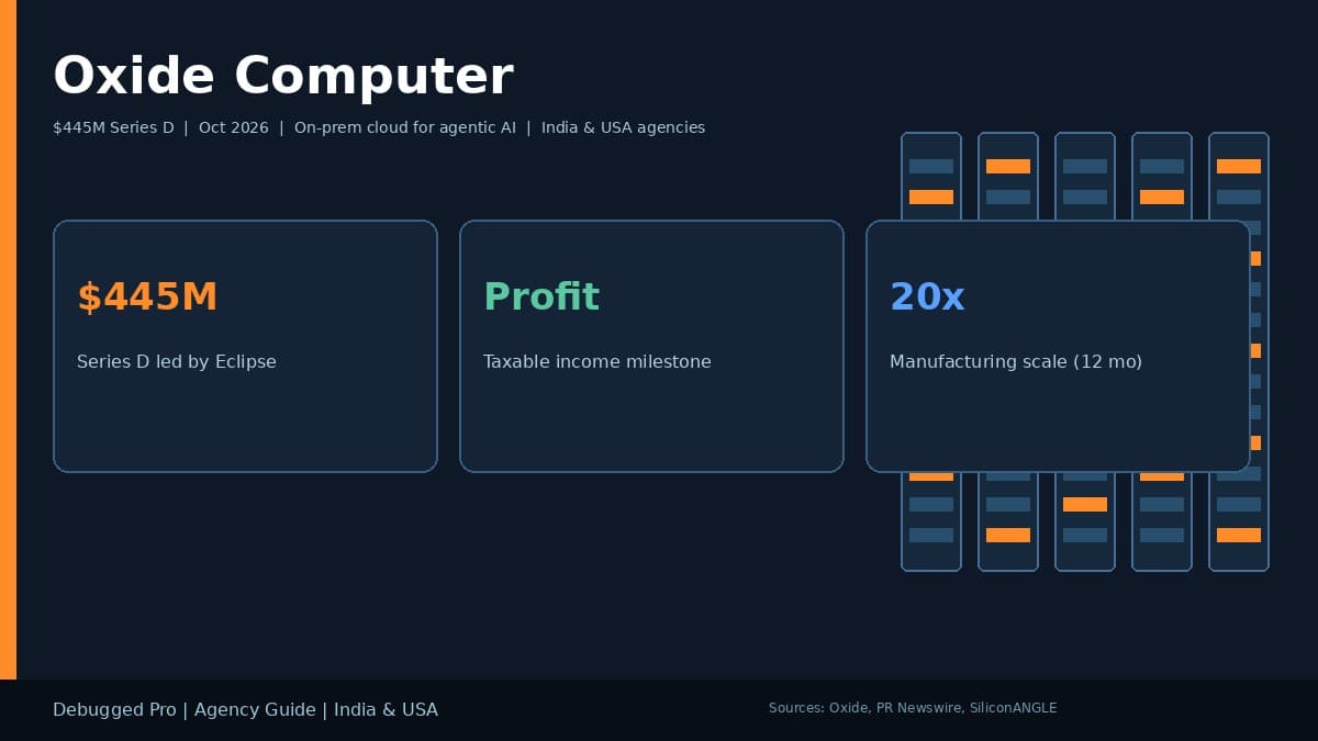 Oxide Computer Series D Guide for India USA Agency Product Teams