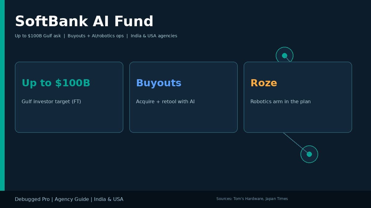 SoftBank AI Fund Gulf Buyout Guide for India USA Agency Teams