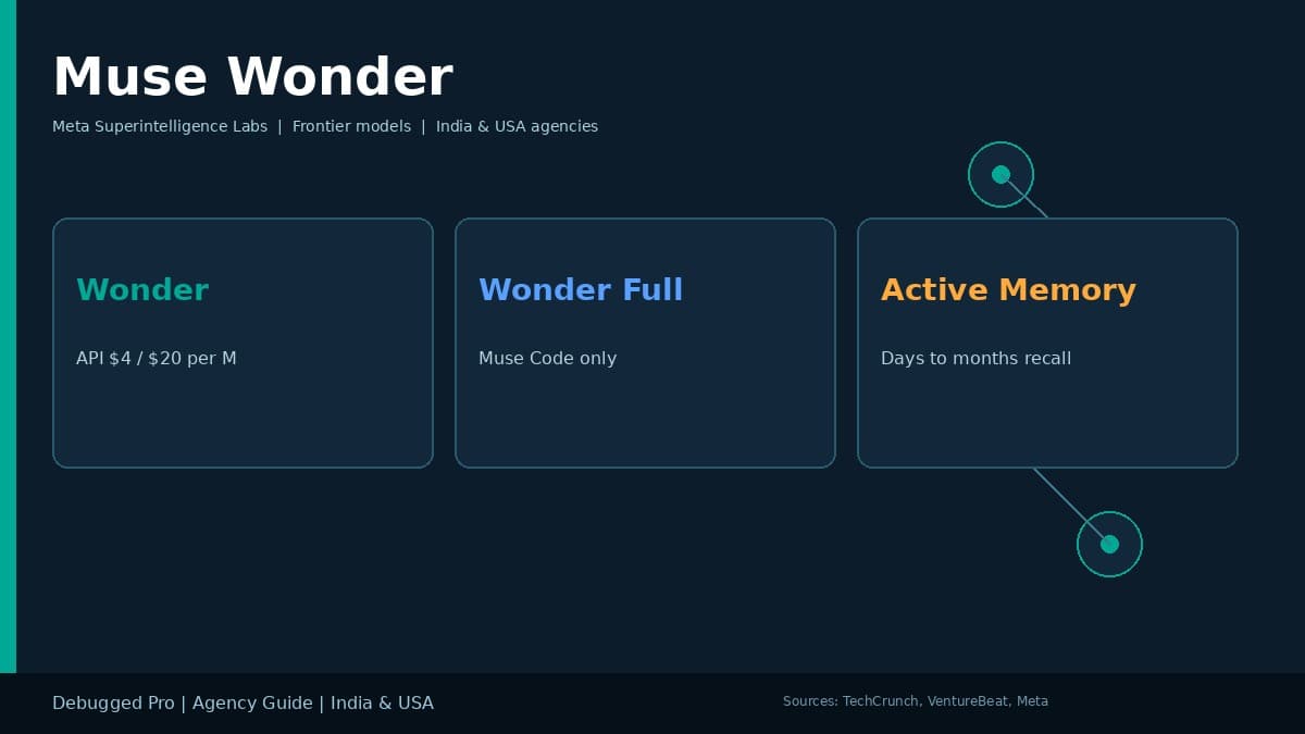 Muse Wonder Agency Guide for India and USA Product Team Leads