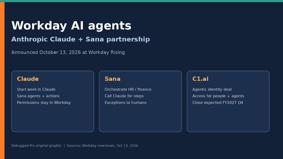 Workday AI Agents: Anthropic Claude Guide for India USA Agencies