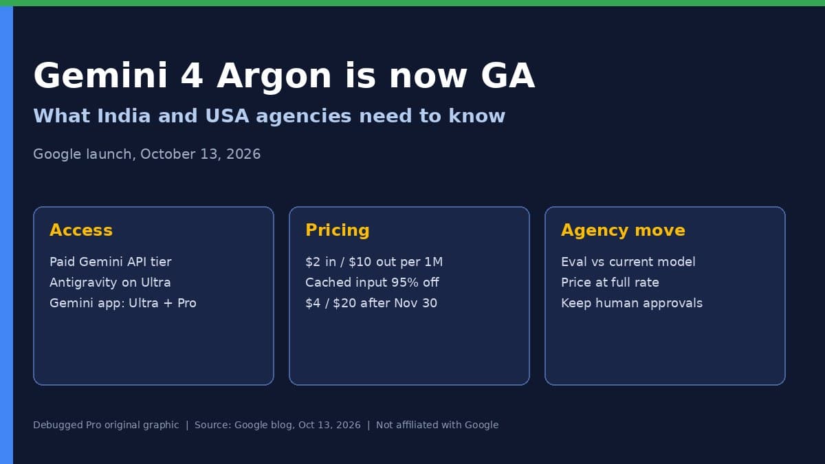 Gemini 4 Argon GA: Pricing and Pilot Guide for India USA Agencies