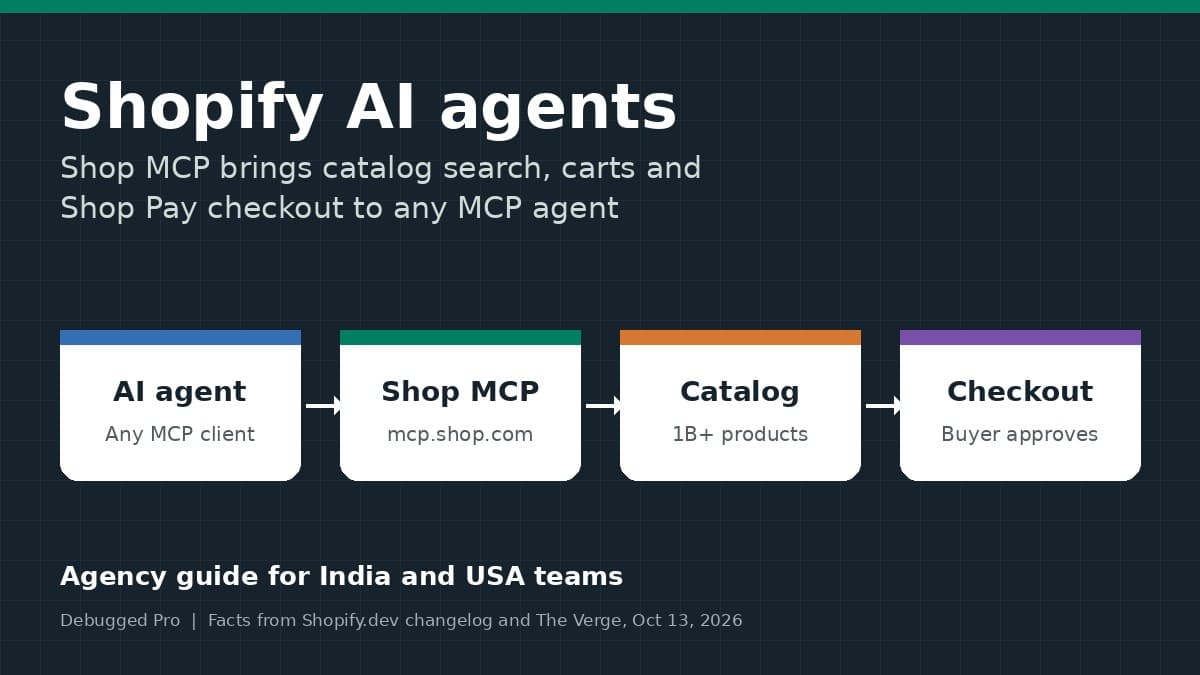 Shopify AI Agents: Shop MCP Checkout Guide for India USA Agencies